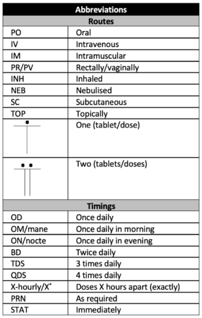 Hospital Inpatient Prescriptions OSCEstop OSCE Learning