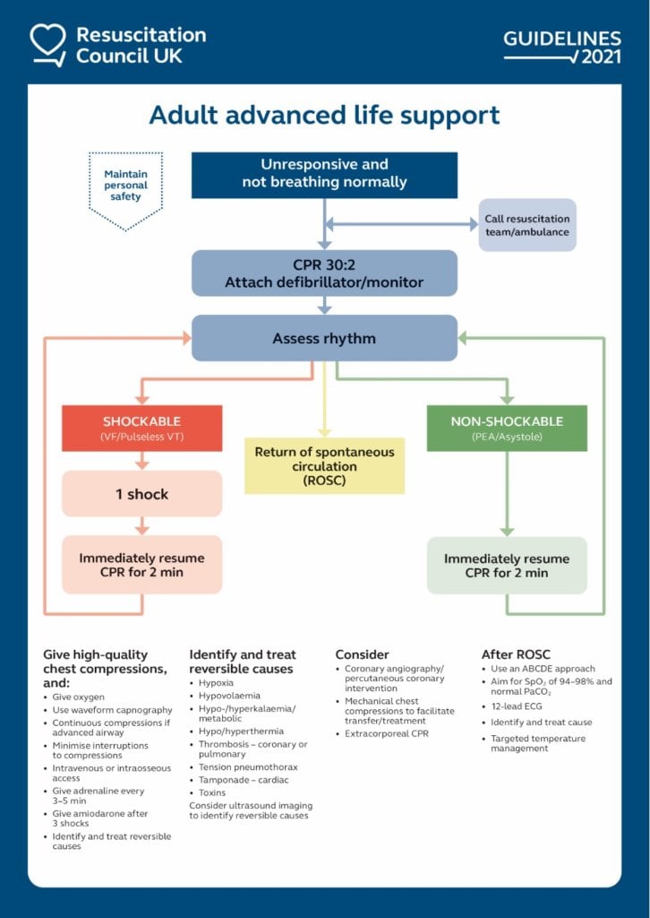 Adult Advanced Life Support OSCEstop OSCE Learning