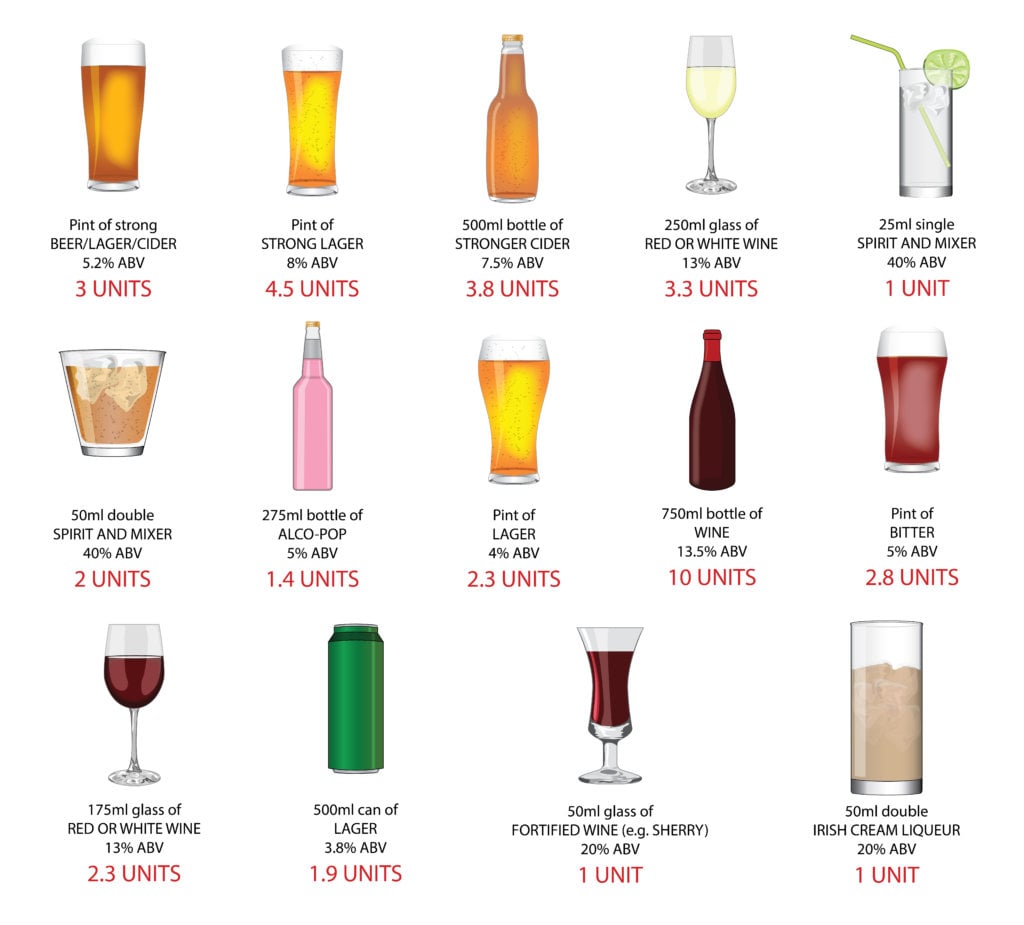 Alcohol Percentage Chart