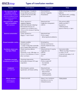 Blood transfusion | OSCEstop | OSCE Learning